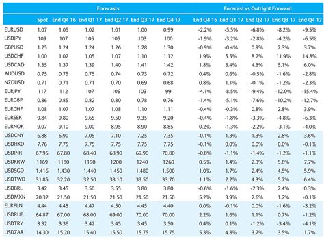 barclays dollar exchange rate today.